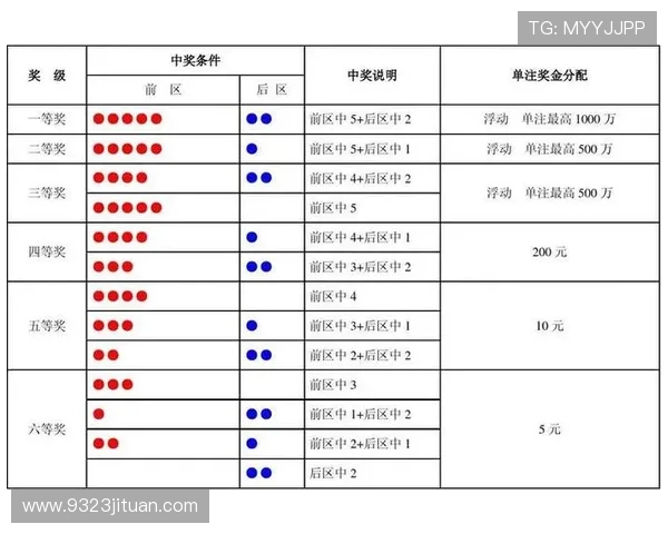 大乐透12045期开奖结果及最新中奖号码公布